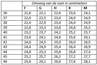 Worden Papa Chromatisch Welke breedtemaat heb ik eigenlijk nodig? - Beterlopenwebwinkel - de  volgende stap in lopen!