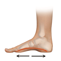 Welcome to the foot pain page. - Better Walking Web Store - the next step in walking!